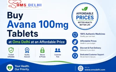 Promotional banner for Avana 100mg Tablets featuring OmsDelhi branding, affordable pricing message, trusted healthcare services, and customer-focused benefits.