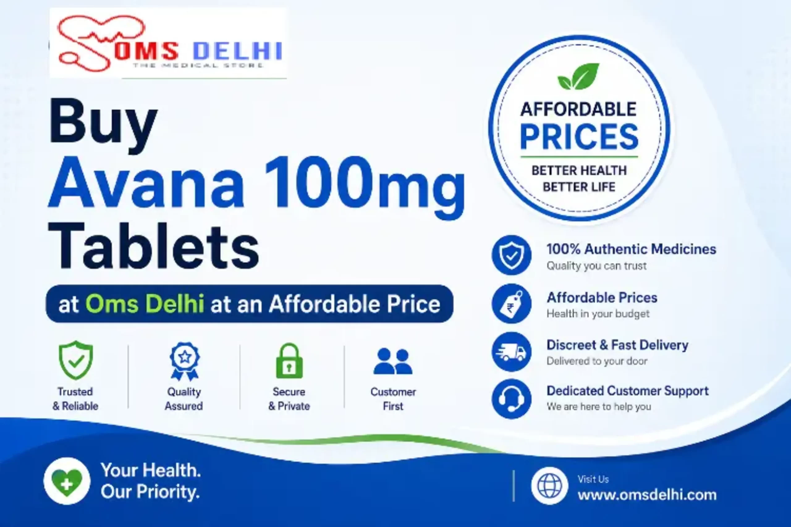 Promotional banner for Avana 100mg Tablets featuring OmsDelhi branding, affordable pricing message, trusted healthcare services, and customer-focused benefits.