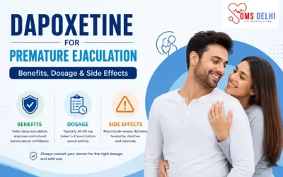 Illustration of a happy couple with medical icons explaining the benefits, dosage, and side effects of dapoxetine for premature ejaculation by OMS Delhi, without showing any medicine.
