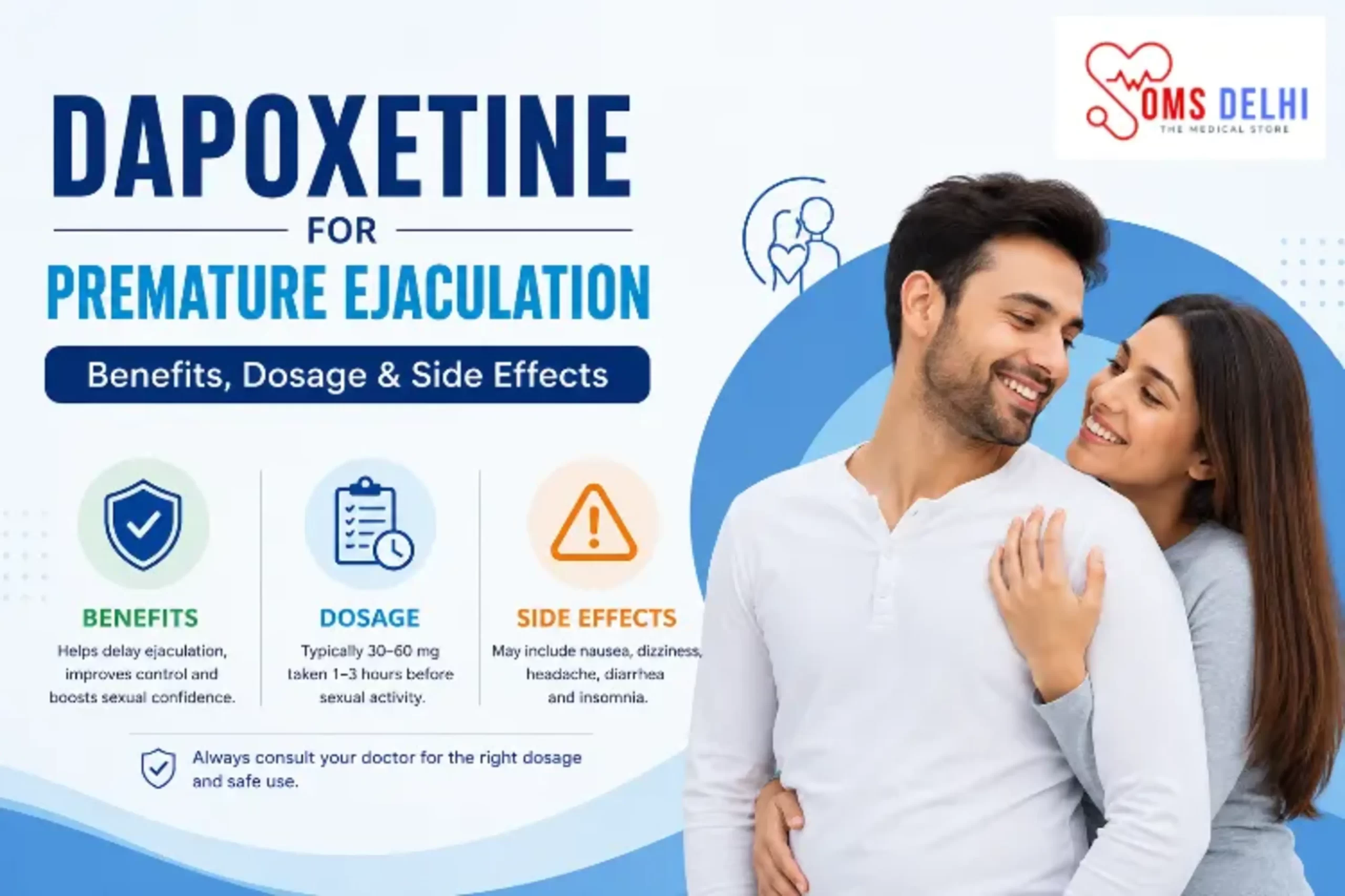 Illustration of a happy couple with medical icons explaining the benefits, dosage, and side effects of dapoxetine for premature ejaculation by OMS Delhi, without showing any medicine.