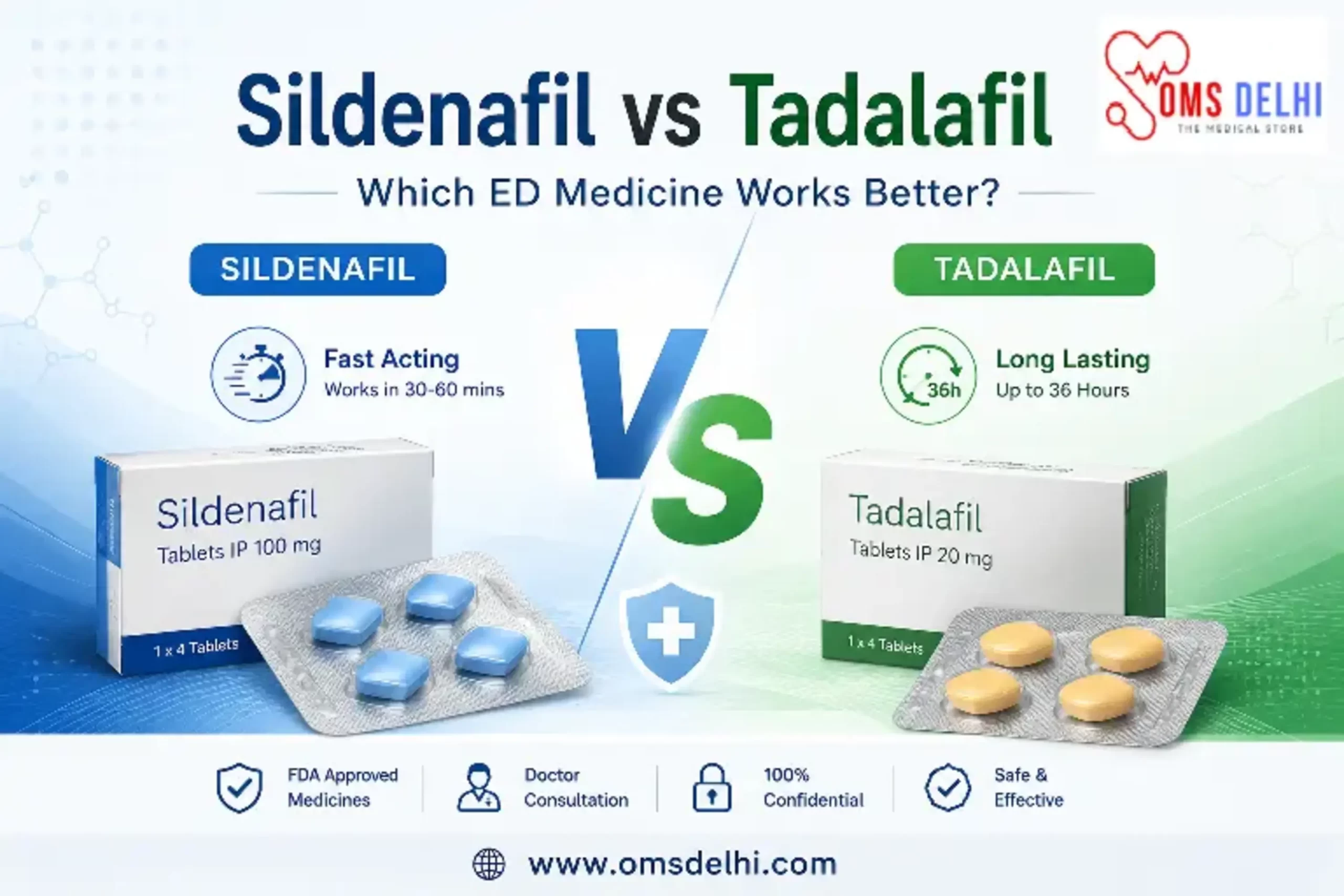 Infographic comparing Sildenafil and Tadalafil for erectile dysfunction treatment, showing differences in onset time, duration, and effectiveness.