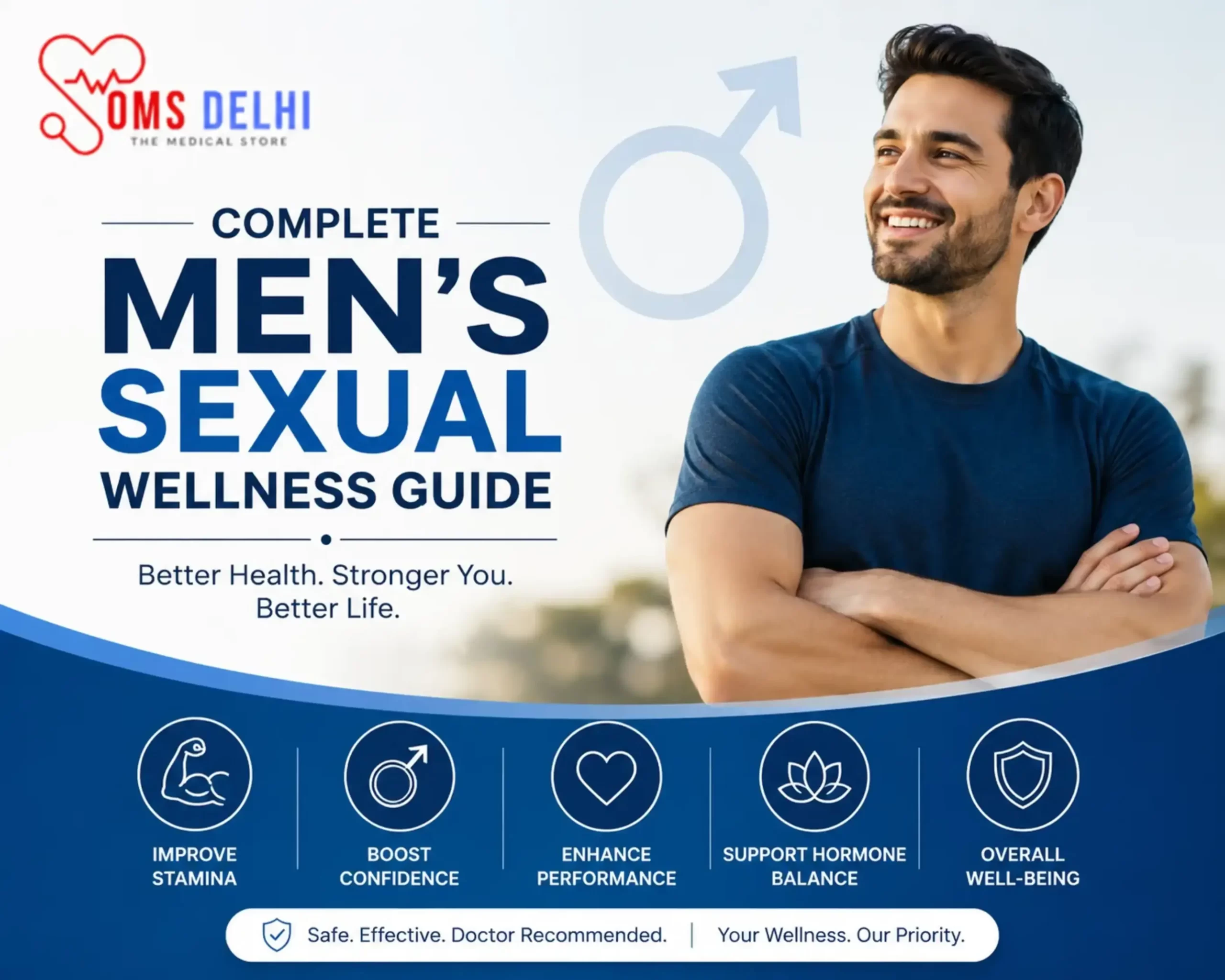 Complete Men's Sexual Wellness Guide banner by OMS Delhi featuring a healthy man and men's intimate wellness awareness.